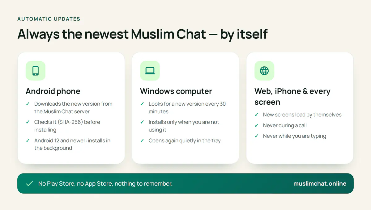 How Muslim Chat updates itself on Android, Windows and the web